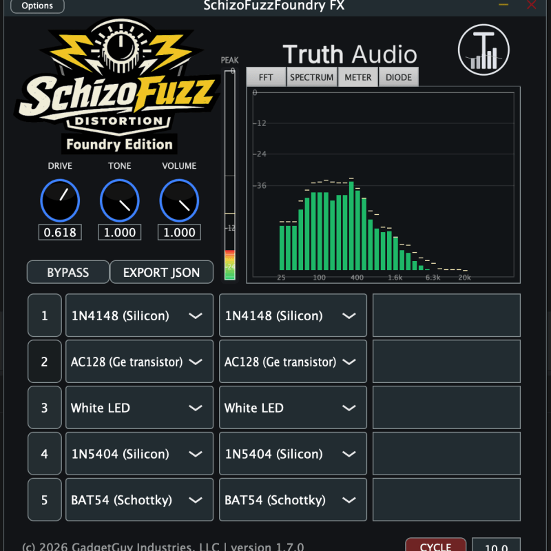 SchizoFuzz Foundry Edition Plugin