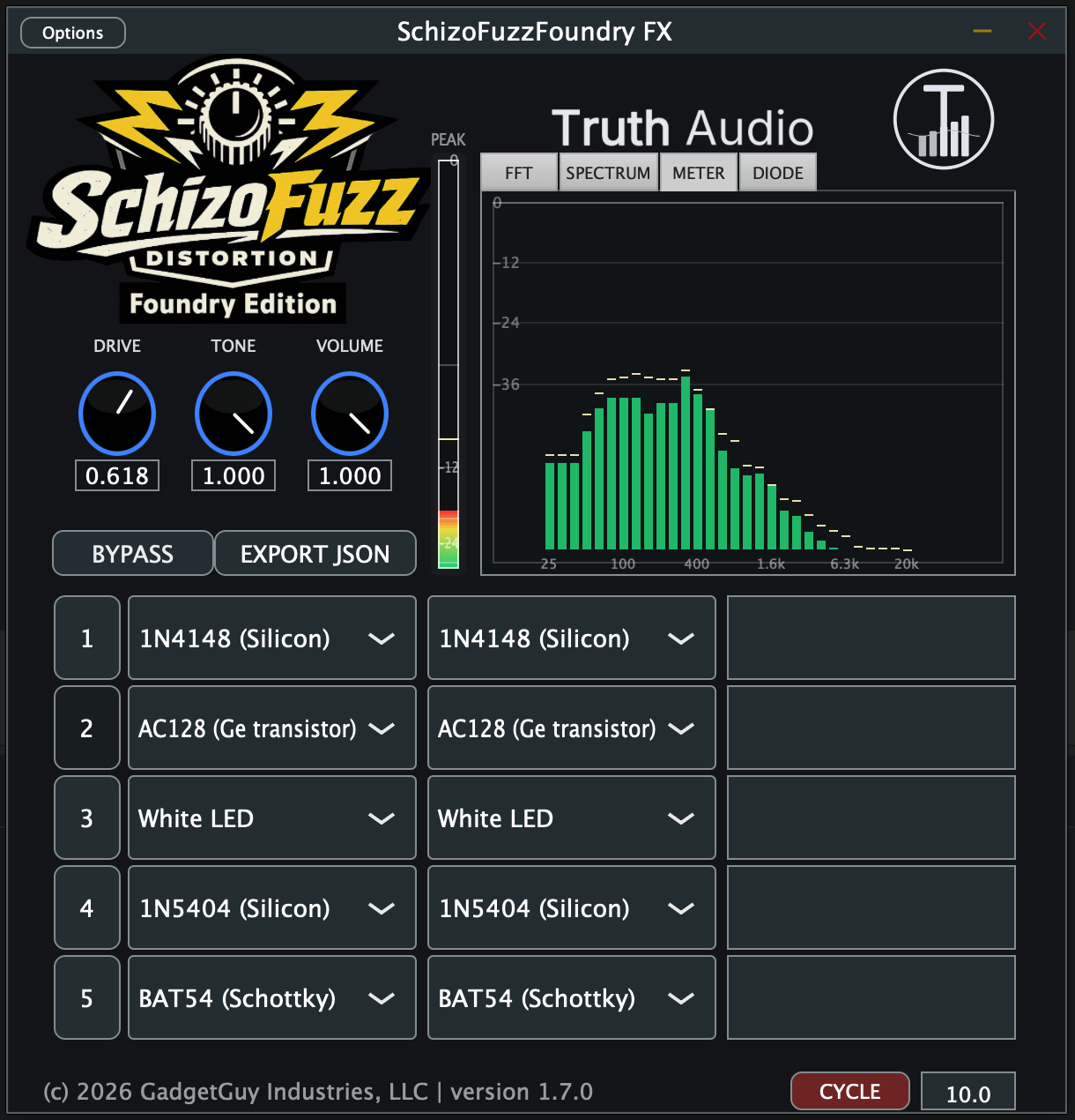 SchizoFuzz Foundry Edition Plugin